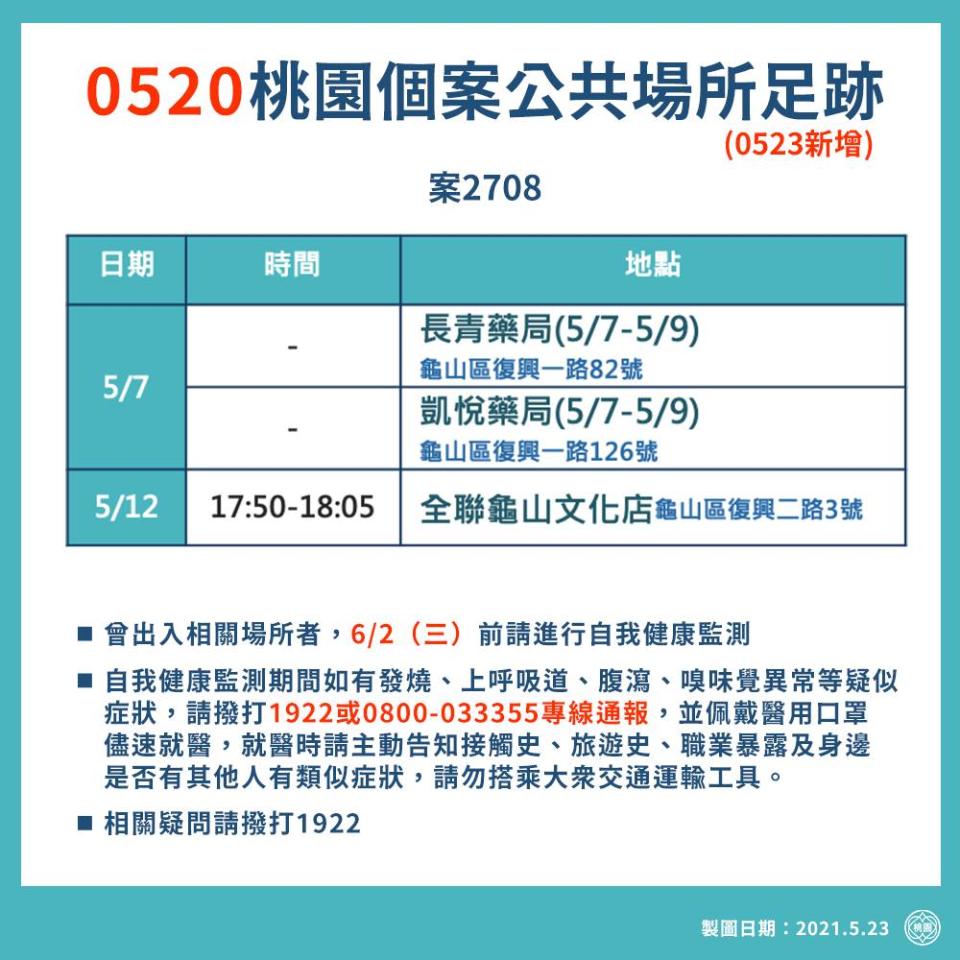 桃園市政府公布0523新增桃園確診個案公共場所足跡。（圖取自鄭文燦臉書）