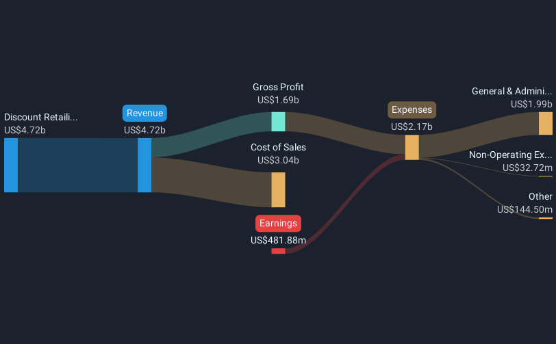 revenue-and-expenses-breakdown