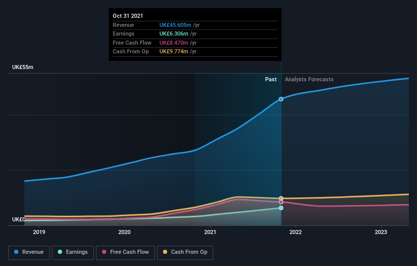 earnings-and-revenue-growth