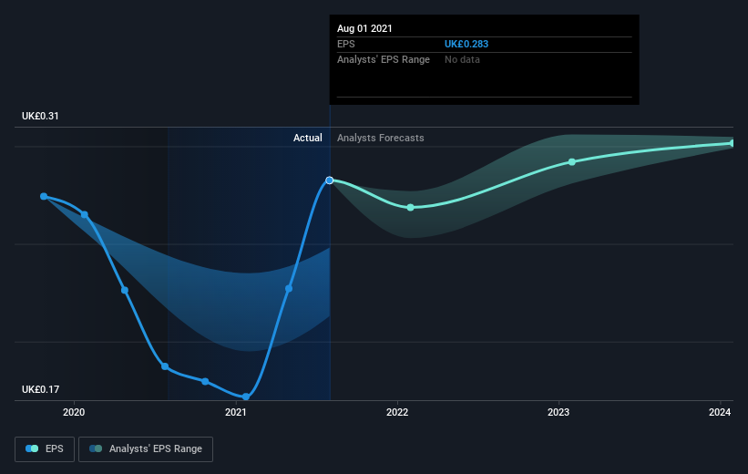 earnings-per-share-growth