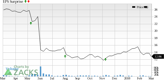 Buyout of Midwest Television's broadcasting stations, sale of CareerBuilder and spin-off of its Cars.com, boosted TEGNA's (TGNA) Q4 results. TEGNA also benefited from the new tax law passed.