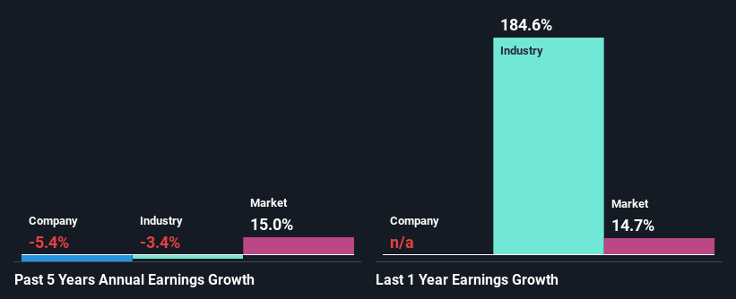 past-earnings-growth