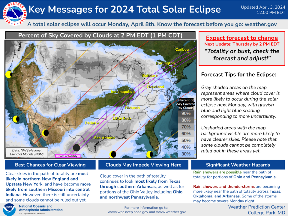 The National Weather Service's Weather Prediction Center is now saying there could be clear skies in Central Indiana during the April 8 total solar eclipse.