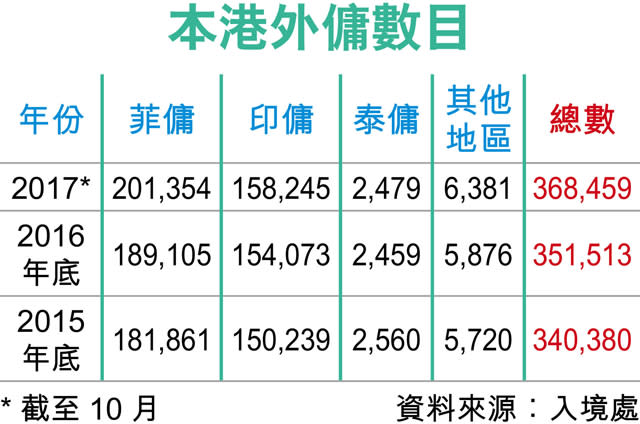 港府研資助 公屋獨居長者聘外傭