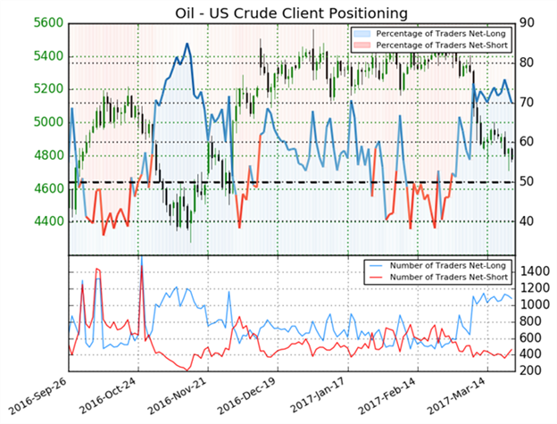 Baker Hughes Rig Count & Tanker Prices Point To More Oil Oversupply