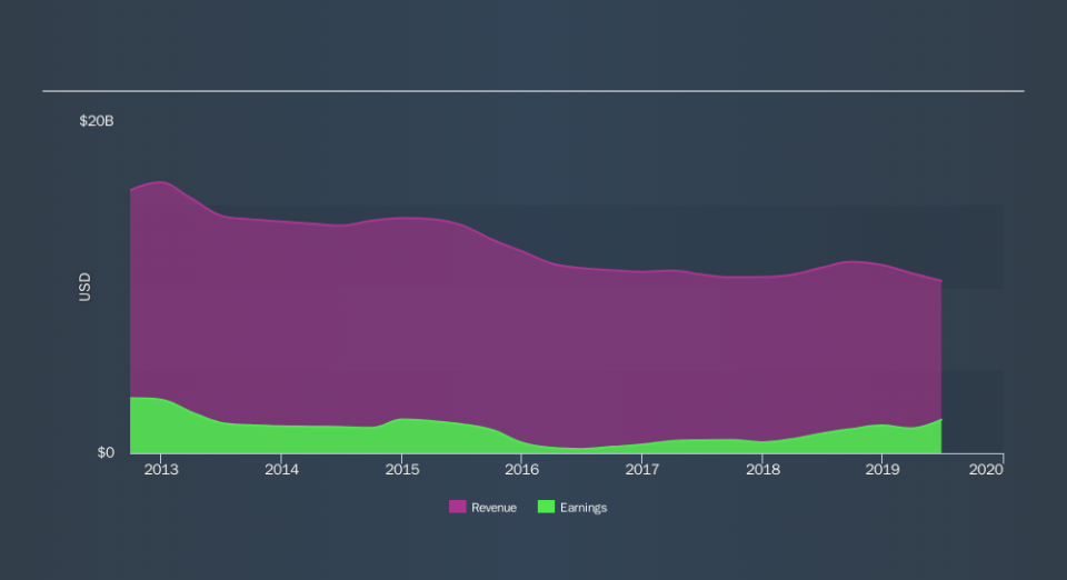 NasdaqGS:STX Income Statement, September 5th 2019