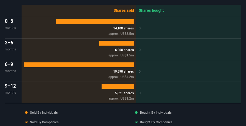 insider-trading-volume