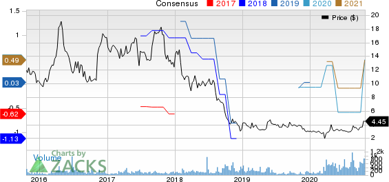 AmpcoPittsburgh Corporation Price and Consensus