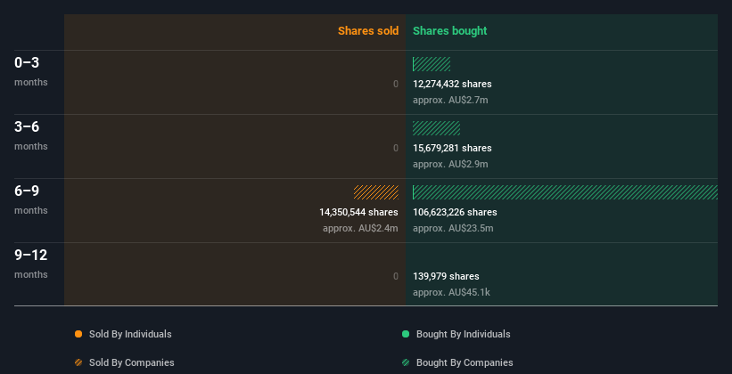 insider-trading-volume