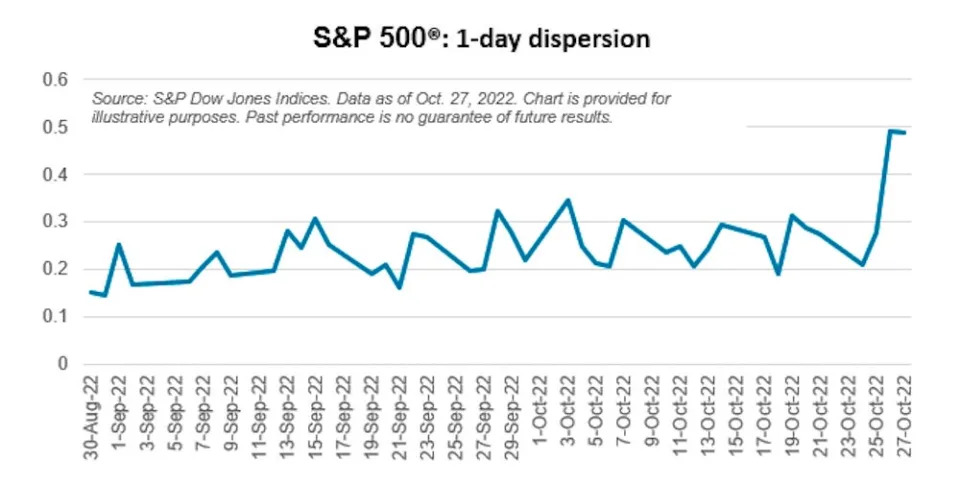 (Source: SPDJI)