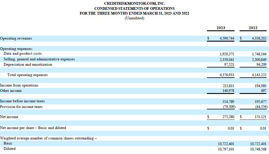 CreditRiskMonitor.com, Inc., Friday, May 12, 2023, Press release picture