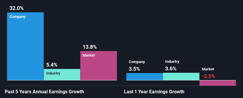 past-earnings-growth