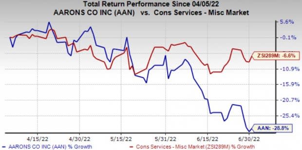 Zacks Investment Research