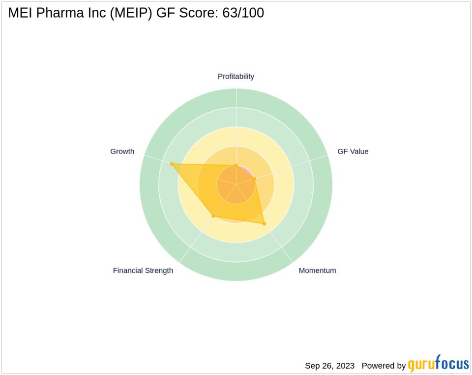 Anson Funds Management LP Acquires Shares in MEI Pharma Inc