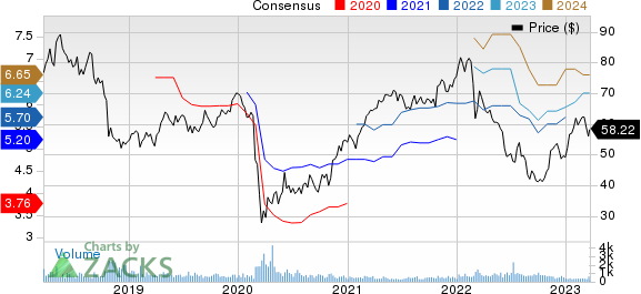 WPP PLC Price and Consensus