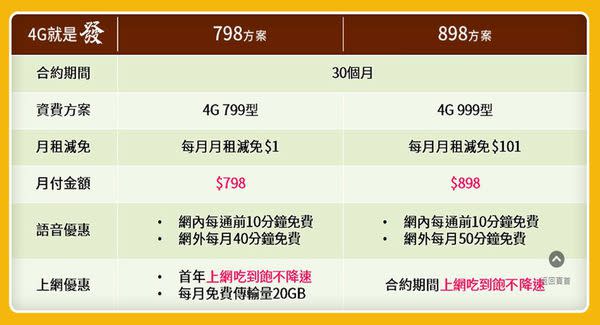 2017年三月千元以下4G上網吃到飽方案懶人包