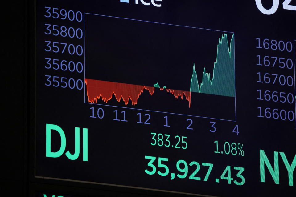 The Dow Jones Industrial Average is displayed on a screen after the close of the day&#39;s trading at the New York Stock Exchange (NYSE) in Manhattan, New York City, U.S., December 15, 2021. REUTERS/Andrew Kelly