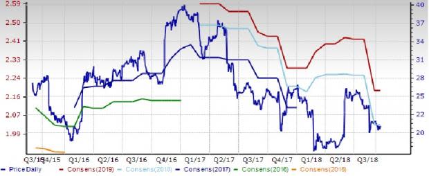 Natural Foods Outlook: Can Strategies Perk Up Growth Rate?