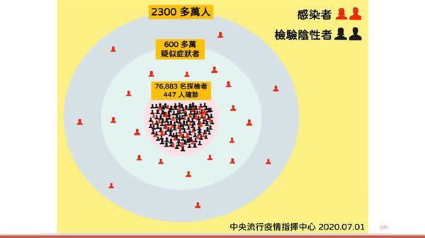 （圖片／中央流行疫情指揮中心提供）