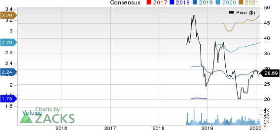 Focus Financial Partners Inc. Price and Consensus