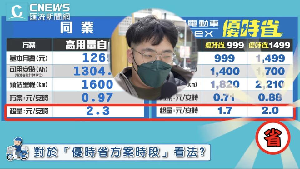 截圖 2022 12 21 下午8.01.01