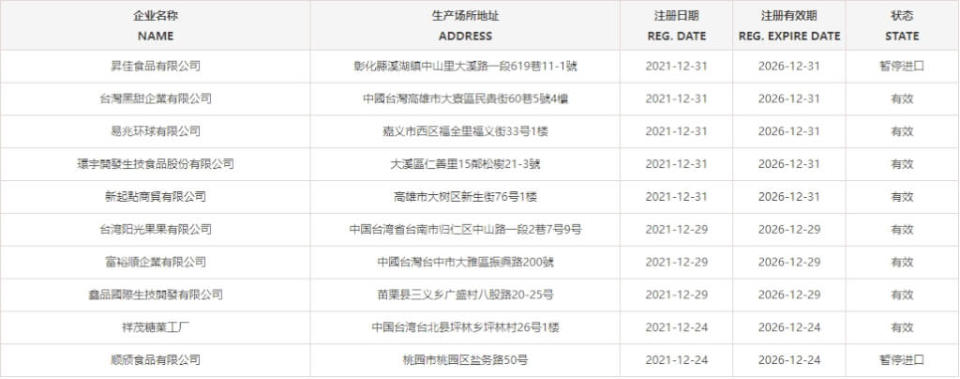 根據中國海關總署網頁資料，107家產品類別「餅乾、糕點、麵包」的台灣註冊廠商中，有35家狀態呈現「暫停進口」。（圖取自中國海關總署網頁ciferquery.singlewindow.cn）