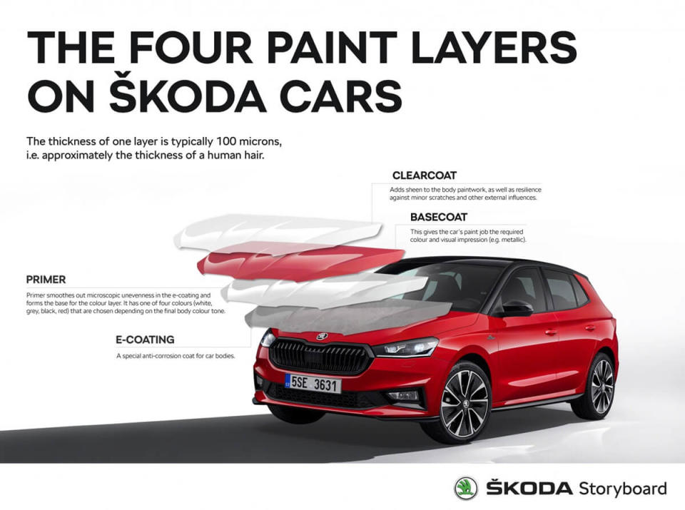 749_22_skoda_fabia_sklo_infografika_en_8678f6b5-1920x1430.jpg