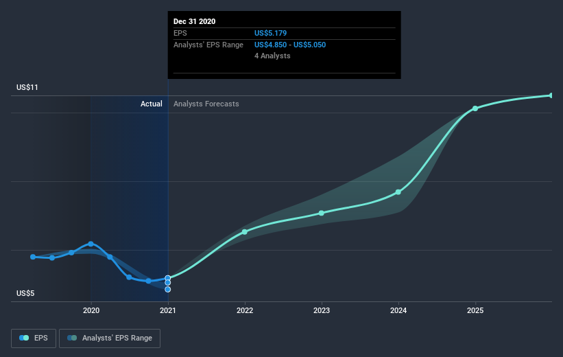 earnings-per-share-growth