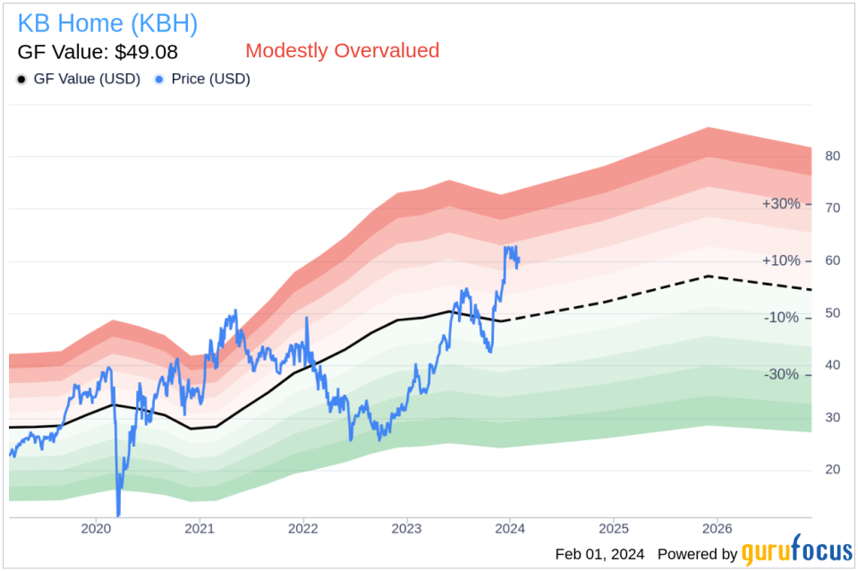 KB Home SVP & Chief Accounting Officer William Hollinger Sells 45,471 Shares