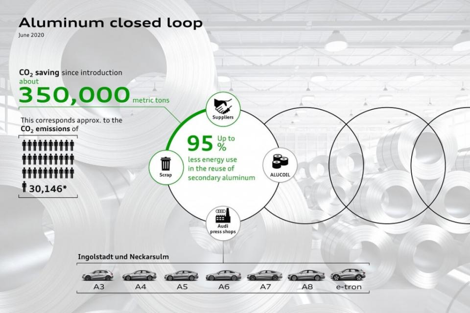 audi-2017-35-co2