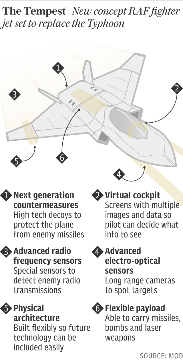 Tempest fighter jet