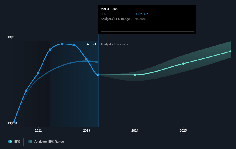 earnings-per-share-growth