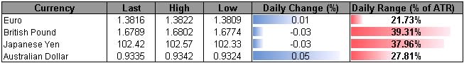 GBP-USD-Outlook-Favors-Buying-Dips-Ahead-of-Hawkish-BoE-Minutes_body_ScreenShot122.png, GBP/USD Outlook Favors ‘Buying Dips’ Ahead of Hawkish BoE Minutes