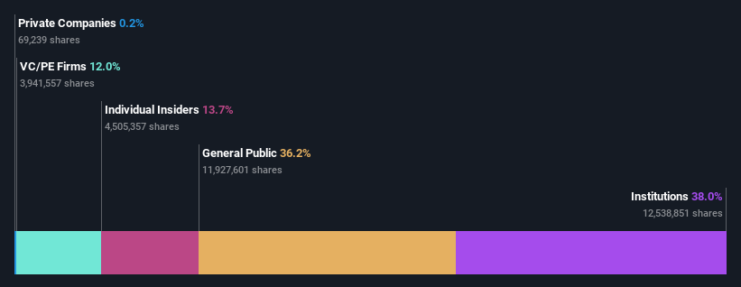 ownership-breakdown