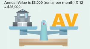 Important property tax information