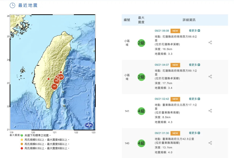 &#x004eca;&#x005929;921&#x005927;&#x005730;&#x009707;23&#x005468;&#x005e74;&#x00ff0c;&#x0053f0;&#x006771;&#x007e23;&#x0051cc;&#x006668;&#x0063a5;&#x009023;&#x00767c;&#x00751f;&#x005730;&#x009707;&#x003002;&#x00ff08;&#x0053d6;&#x0081ea;&#x006c23;&#x008c61;&#x005c40;&#x00ff09;