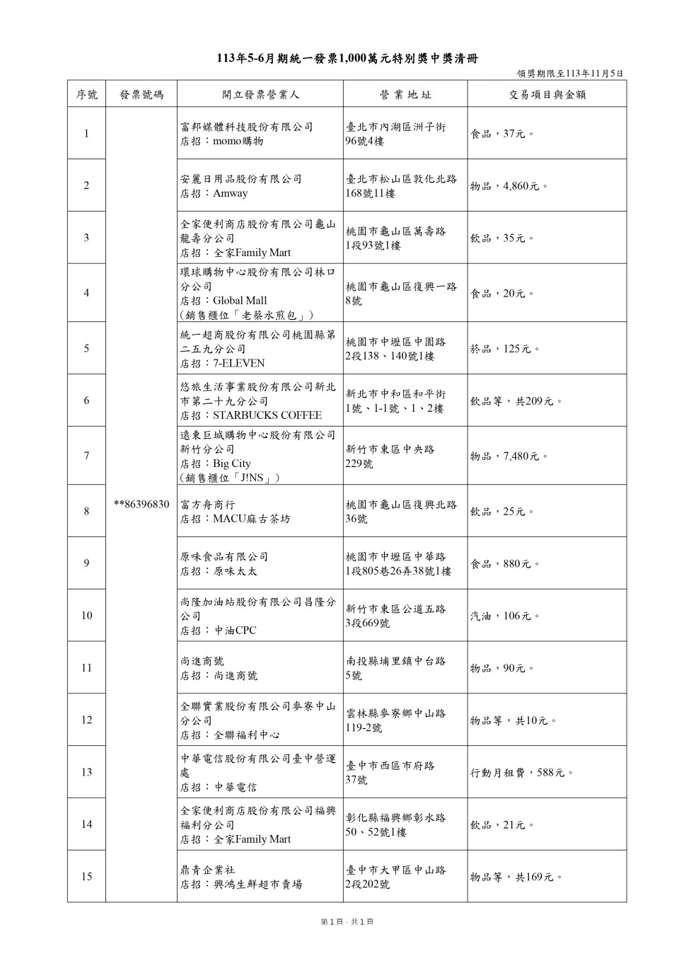 113年5-6月統一發票千萬特別獎中獎清冊。（圖／財政部提供）