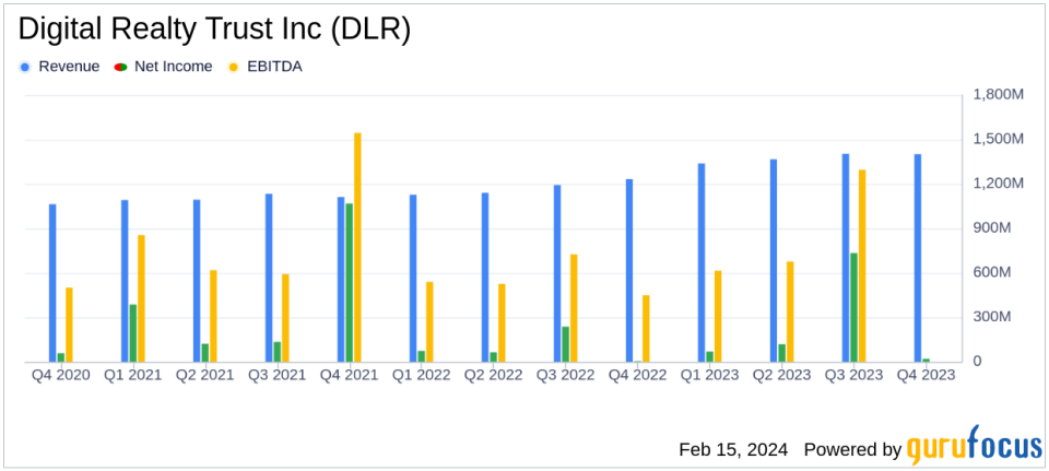 Digital Realty Trust Inc (DLR) Reports Mixed Q4 Results Amid Strategic Transformations