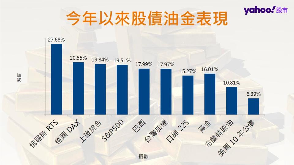 統計至2019/10/22