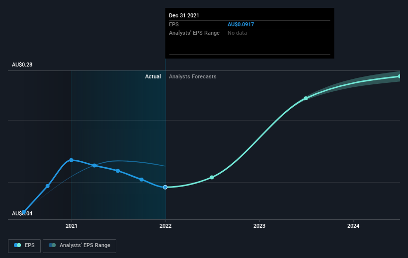 earnings-per-share-growth