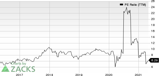 Santander Consumer USA Holdings Inc. PE Ratio (TTM)