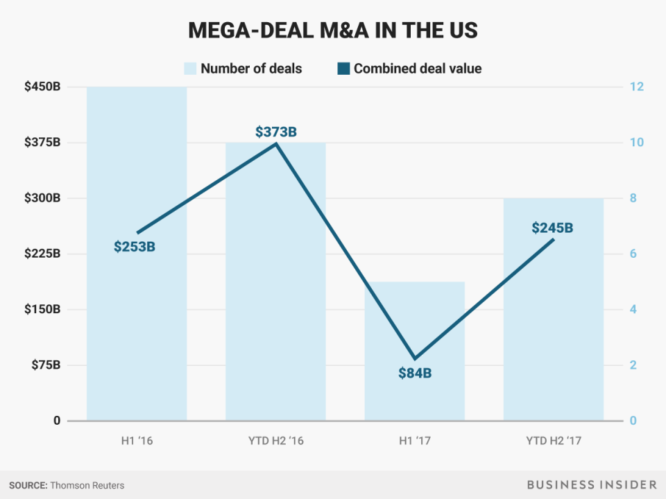 Wall Street M&A chart_02