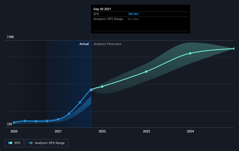 earnings-per-share-growth