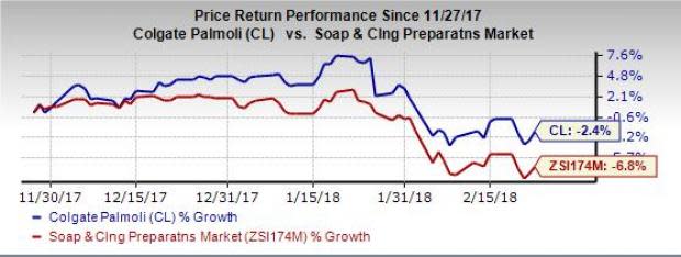 Colgate (CL) benefits from progress of its savings program. However, strained margins remain a potent threat.