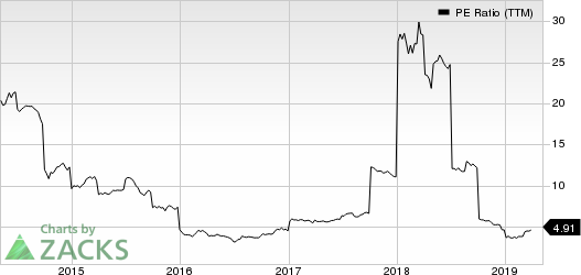 Fly Leasing Limited PE Ratio (TTM)