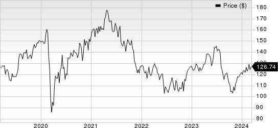 Zimmer Biomet Holdings, Inc. Price