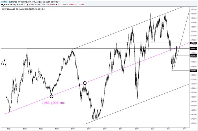 Tech Weekly: USD/CNH-One Year after the Devaluation