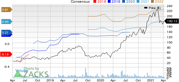 Zscaler, Inc. Price and Consensus