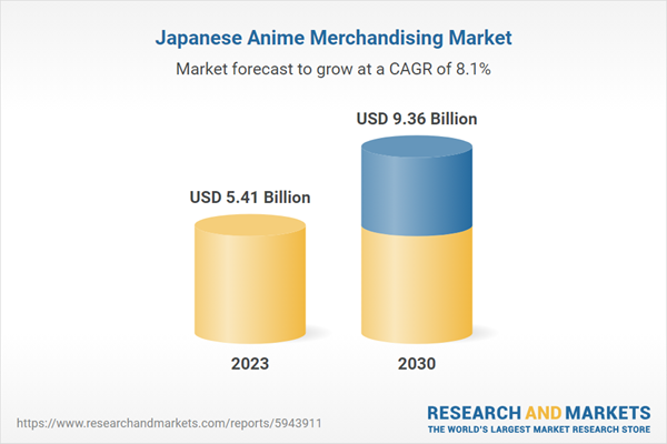 Japanese anime merchandise market