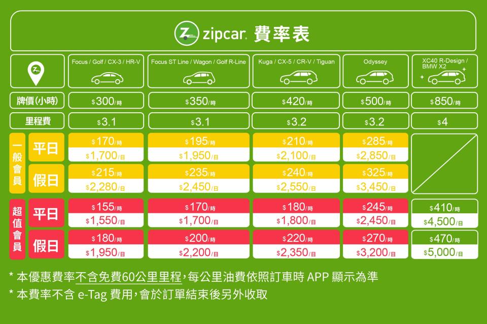 【圖三】Zipcar 2023 年8月車型費率表.jpg